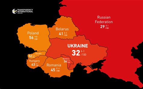 ukraine corruption over the years